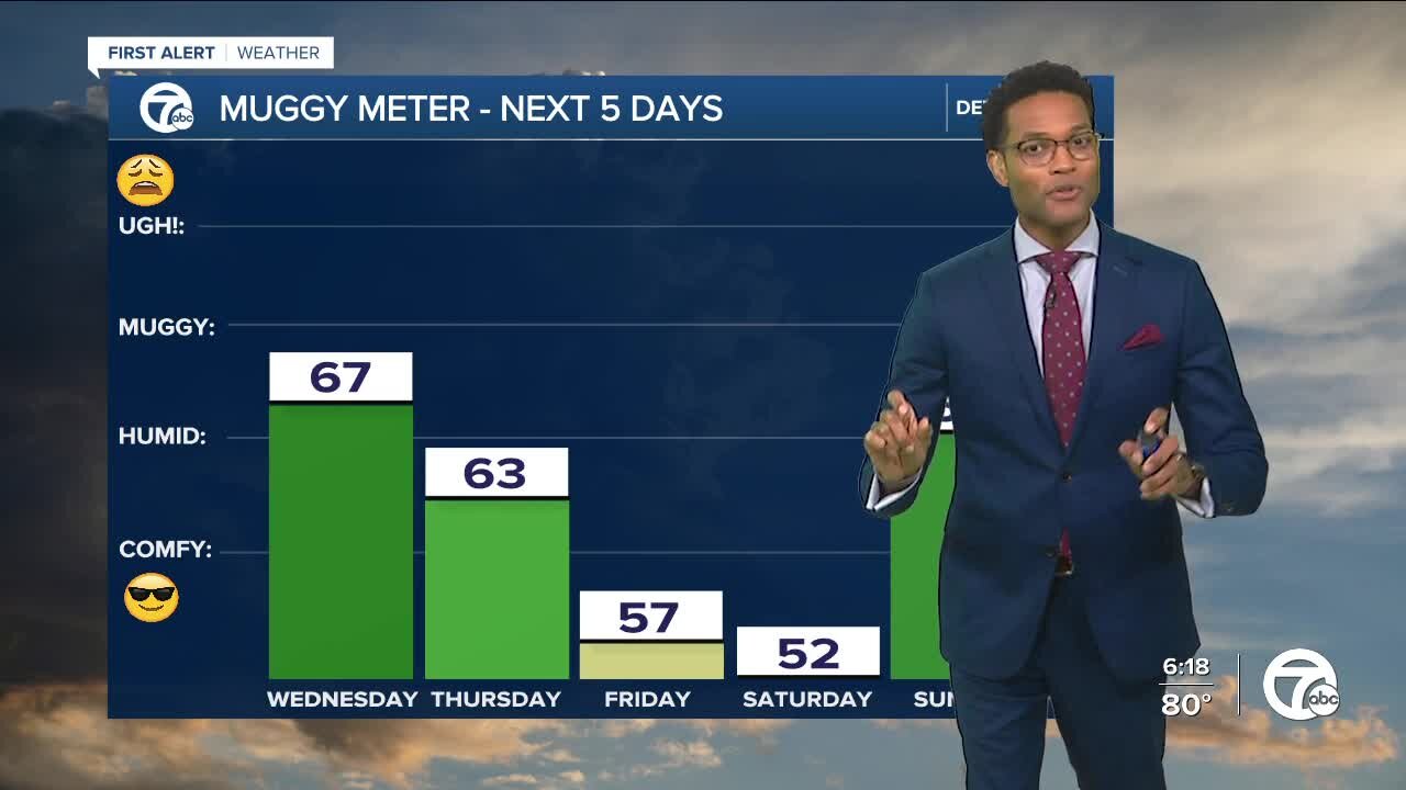 The humidity drops with showers ending