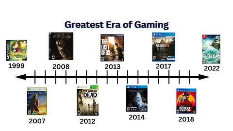 What was the Greatest Era of Gaming?