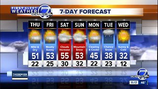 50s in Denver for the next few days