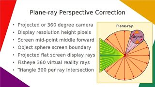 Plane-ray Perspective Correction