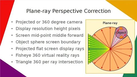 Plane-ray Perspective Correction