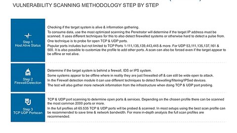 SecPoint Penetrator Methodology