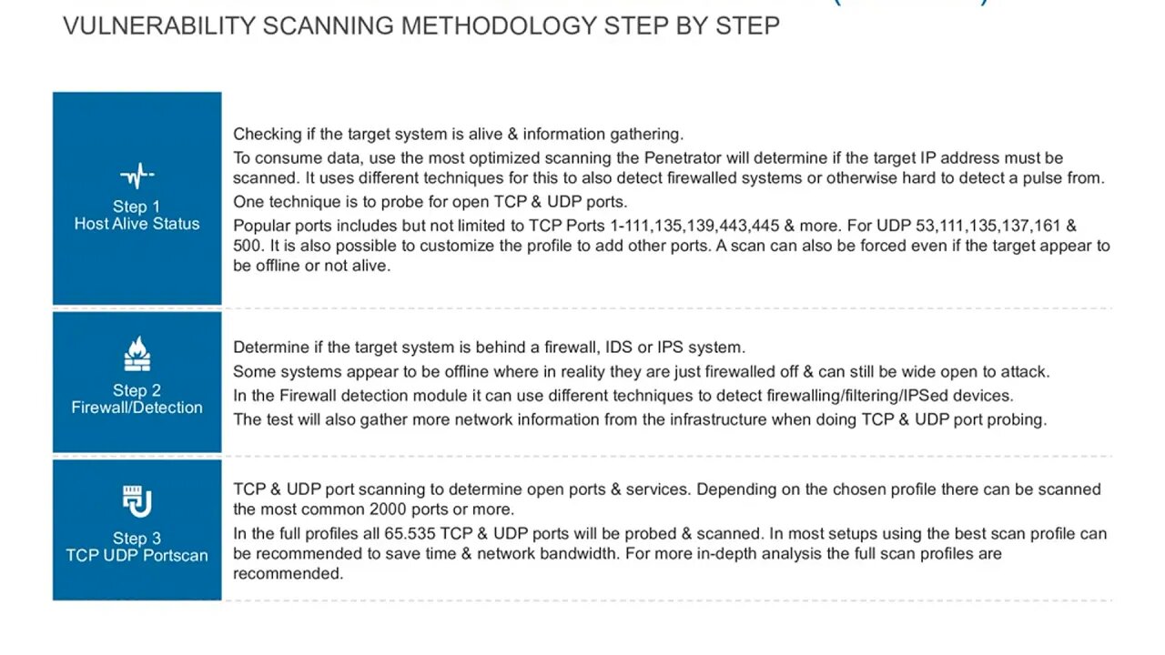 SecPoint Penetrator Methodology
