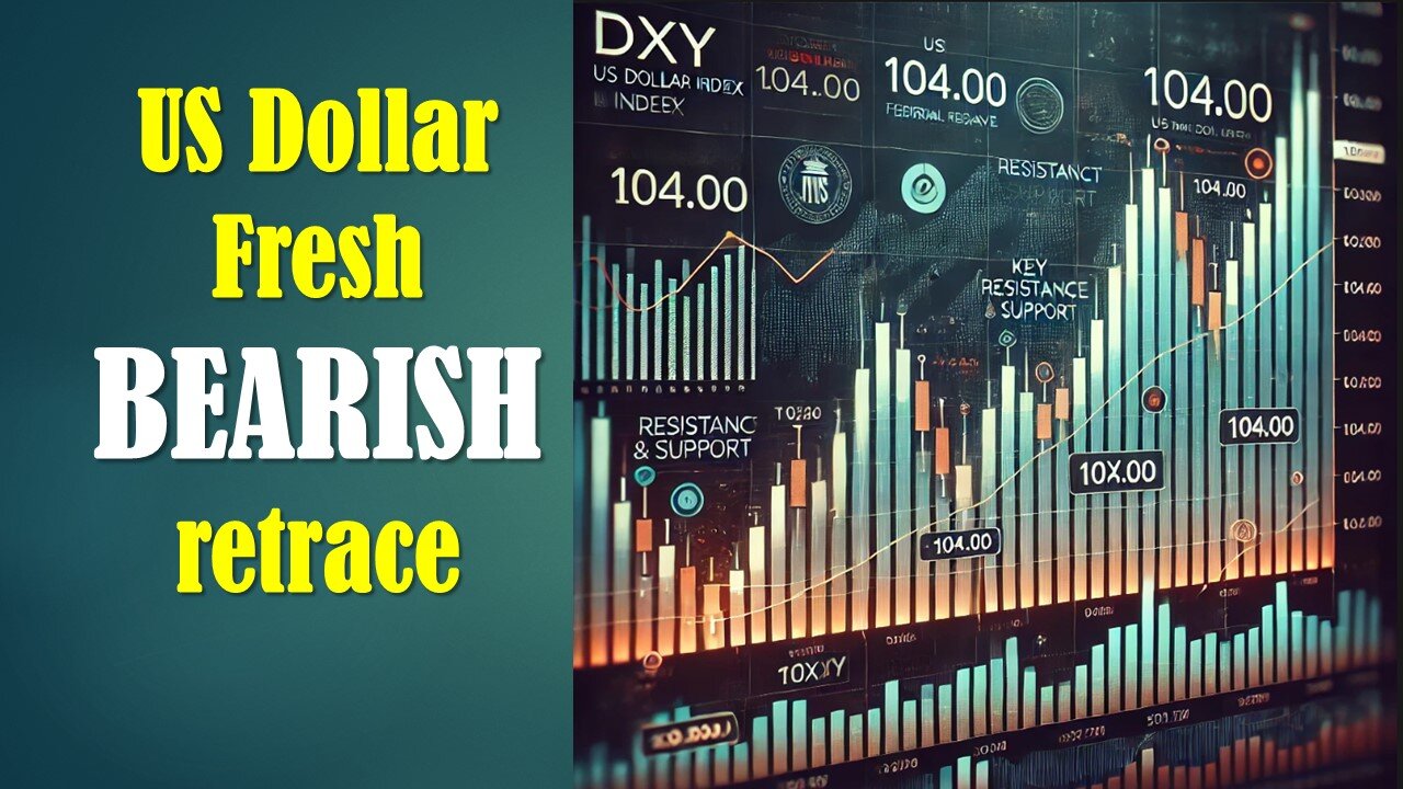 US Dollar fresh BEARISH retrace