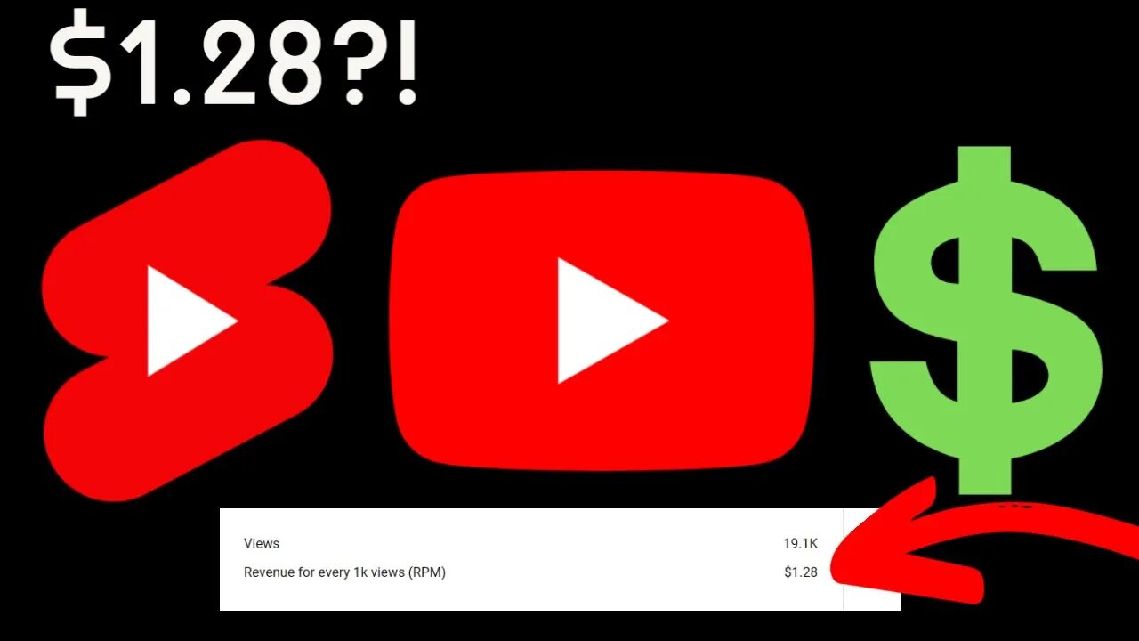 YouTube Monetization How Much It Pays Me