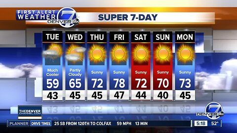Cooler with a little bit of rain on Tuesday