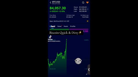 ⚡️ Bitcoin 🌙🌔🌙🌔🌙🌕🌕🌕🌕🌕⚡️ 1/11/2024