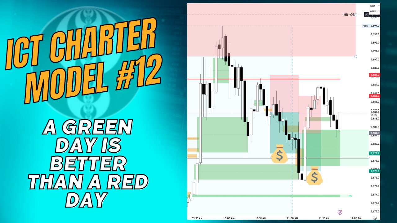 ICT Charter Model #12 - Missed Oil Trade and a Gold Trade Using Implied FVG - 10012024