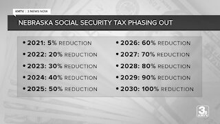 Social security tax phaseout to affect 300,000-plus Nebraskans