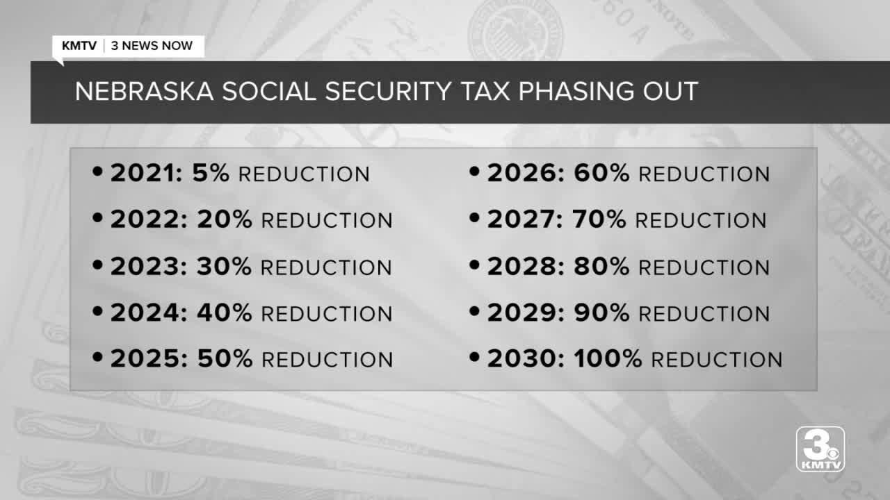 Social security tax phaseout to affect 300,000-plus Nebraskans