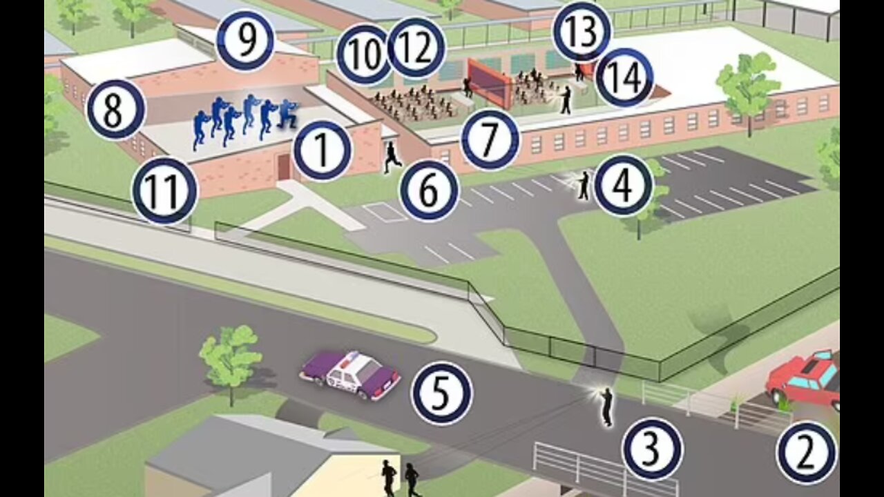 Going over the Actual Timeline of the Uvalde Shooting