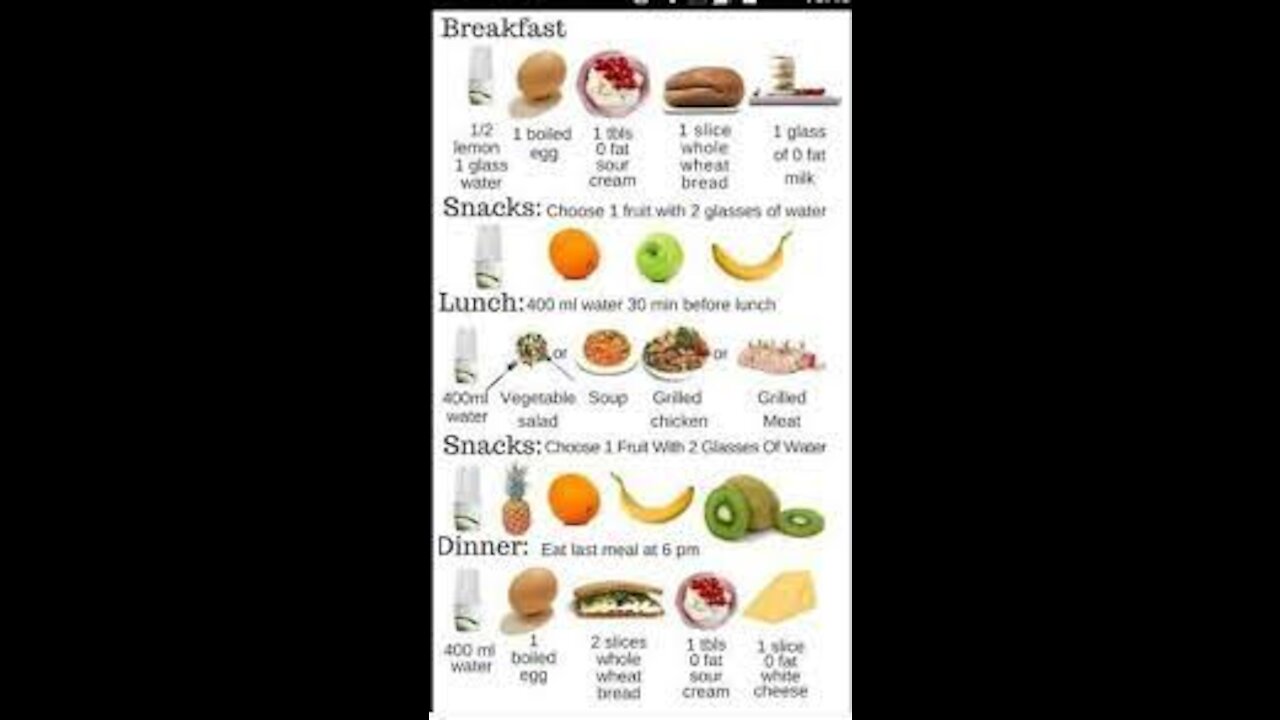 Everday FAT LOSS Diet Plan