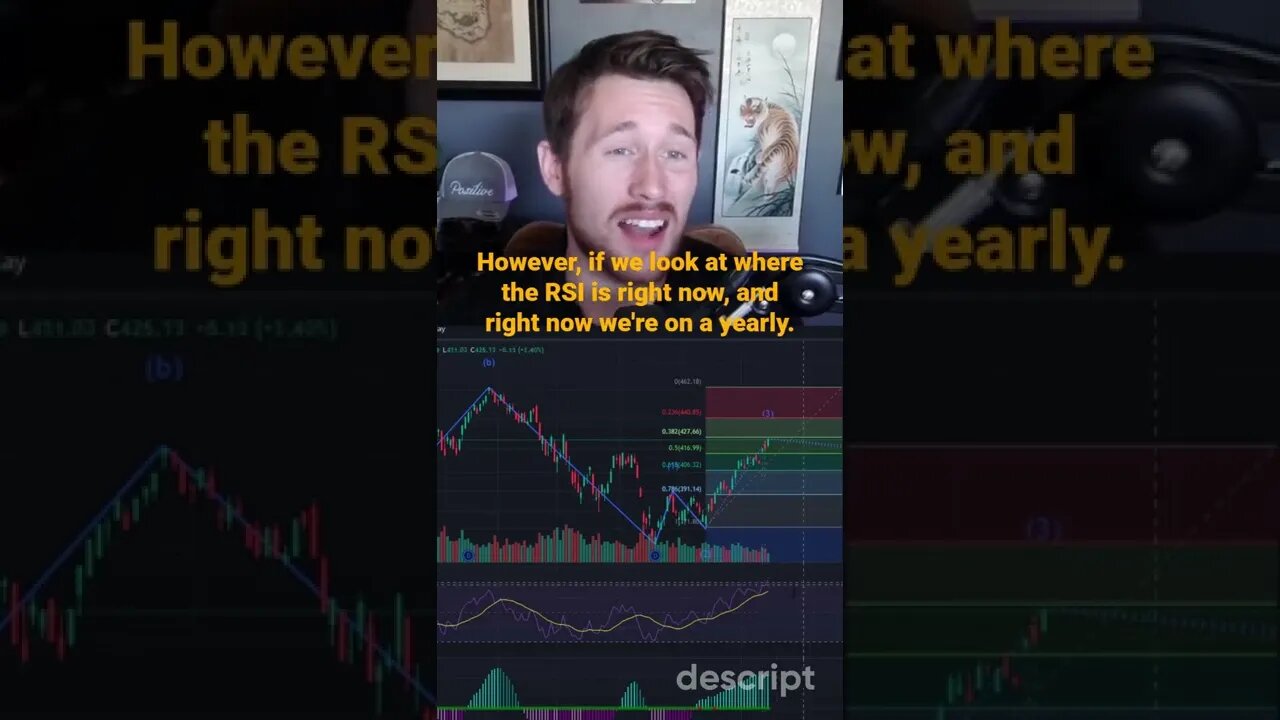 Market Lows are In?! #SPY #SPX #shorts