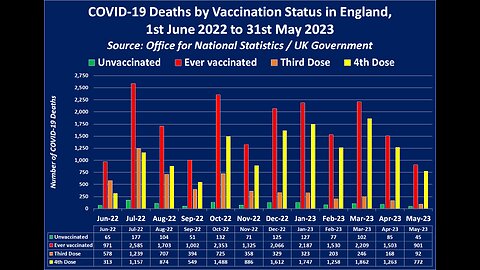 The Real Clot Shot, Death Data (Full article in the description box)