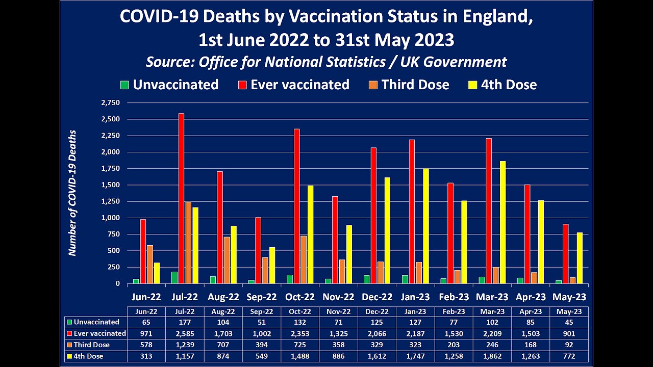 The Real Clot Shot, Death Data (Full article in the description box)