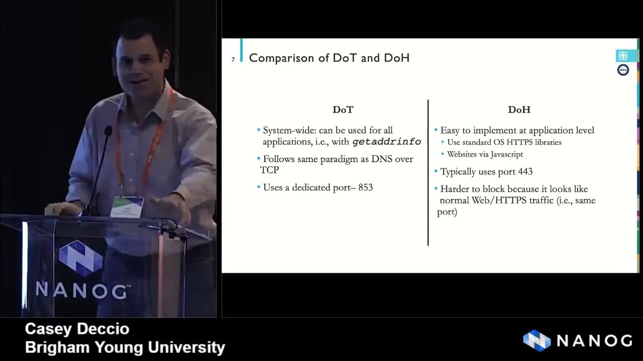 DNS Privacy in Practice Measuring Deployment of DoT, DoH, and TFO