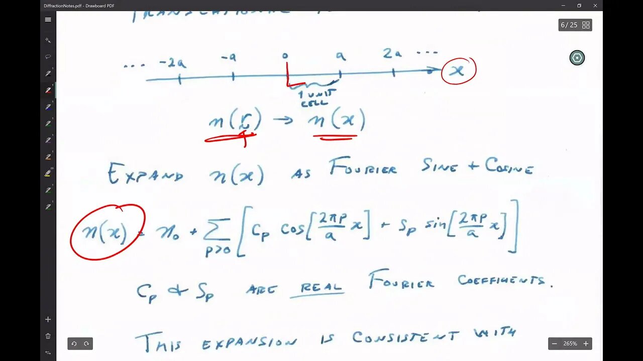 Crystallography and Diffraction