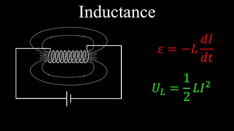 Inductance, Solenoid, Energy Stored in Inductor - Physics