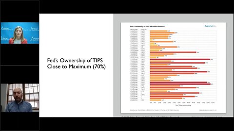 Talking Data Episode #36: Inflation Update