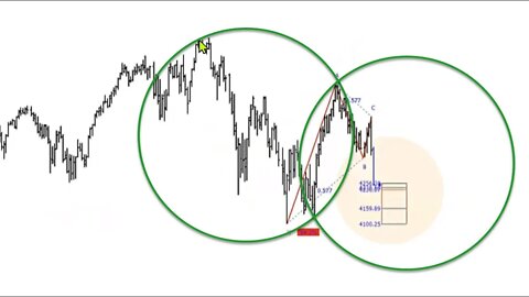 April 23 2022 Plus3 Futures and Commodities Show