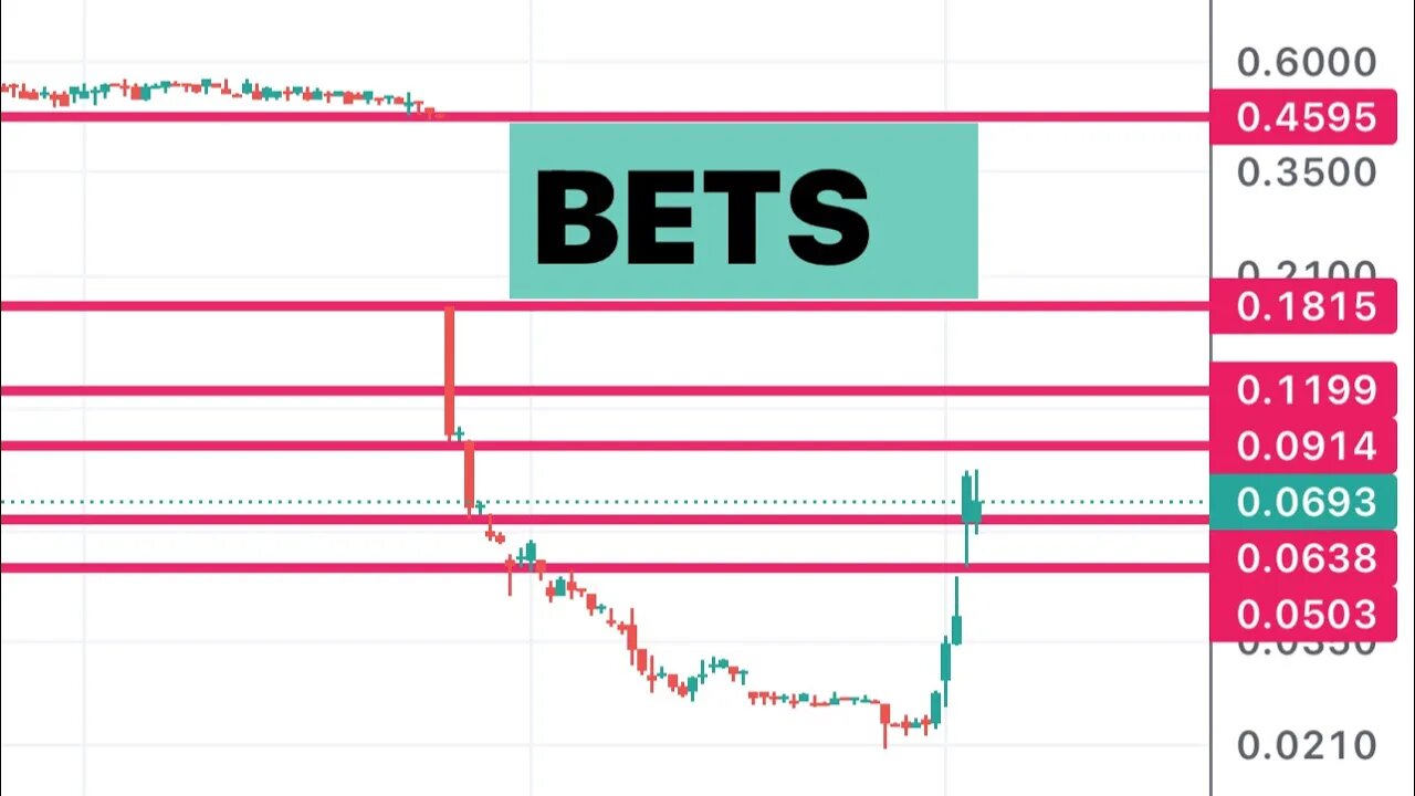 #BETS 🔥 huge upside potential! Watch this $BETS