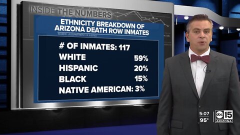 Inside the numbers: A look at capital punishment statistics around Arizona and beyond