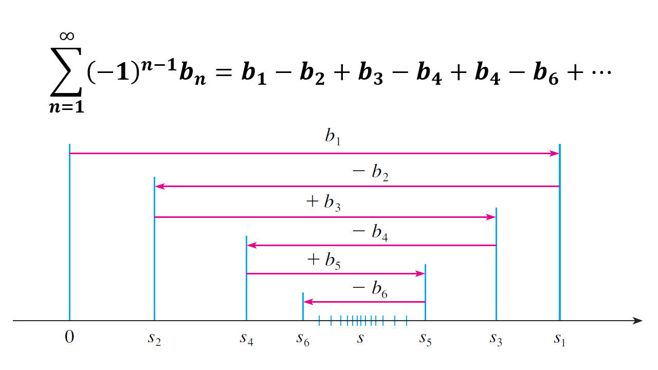 Infinite Sequences and Series: Alternating Tests