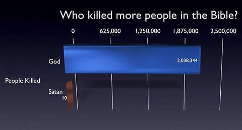 THE DEATH OF WHITES