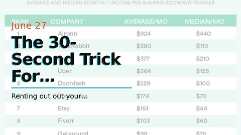The 30-Second Trick For Maximizing Earnings with Gig Economy Platforms like Uber and Airbnb