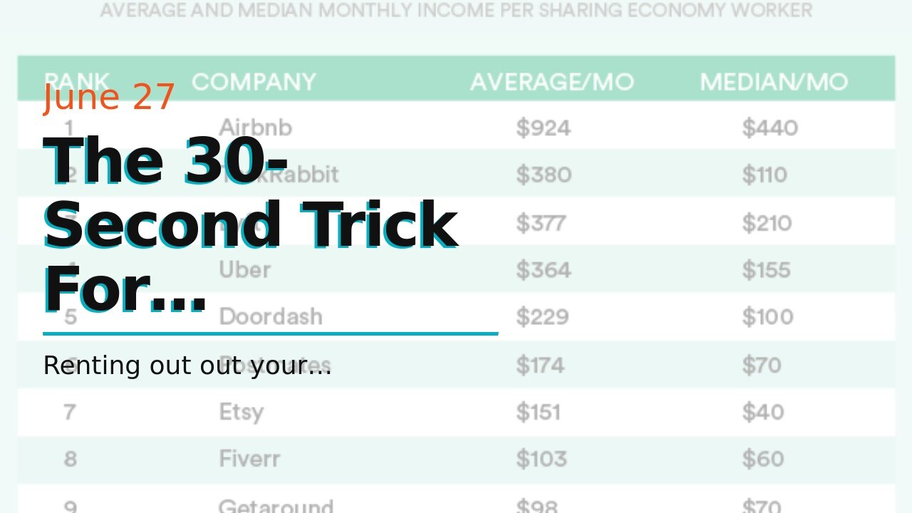 The 30-Second Trick For Maximizing Earnings with Gig Economy Platforms like Uber and Airbnb