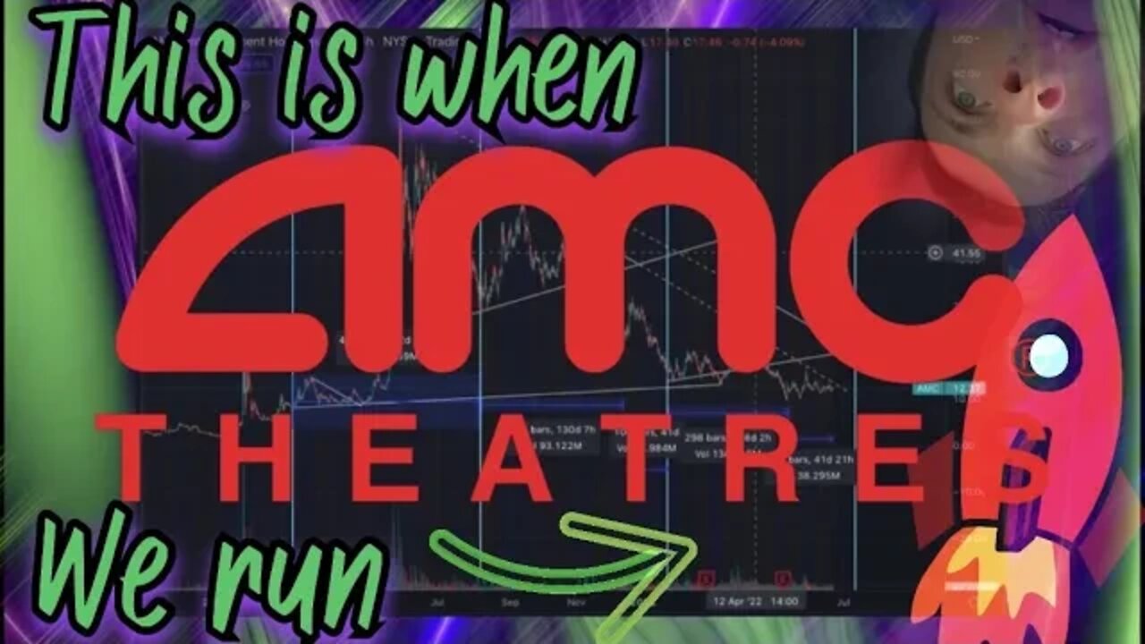 AMC STOCK - ONE WAY OR ANOTHER | TIME PREDICTION
