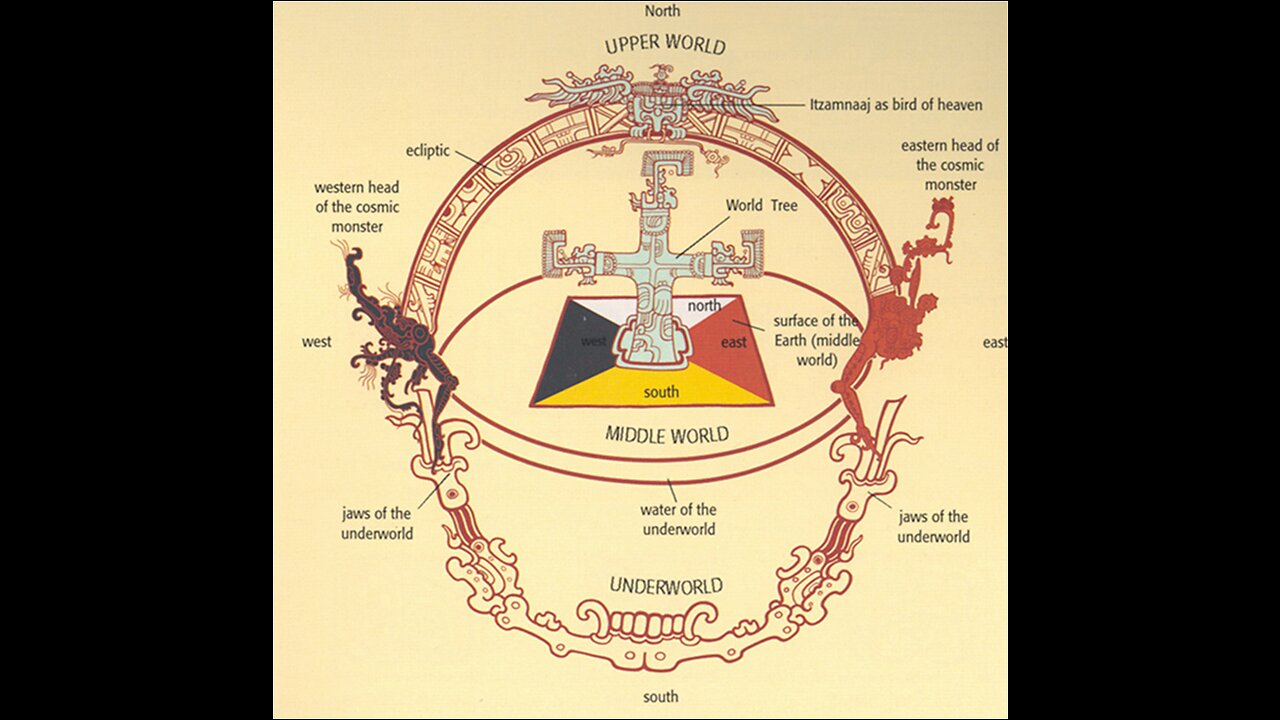 ANCIENT INDOCTRINATION OF THE FLATTARDS BY THE ELITE GLOBETARDS OF THE GREAT WHITE BROTHERHOOD - A King Street News Expose See Links Below