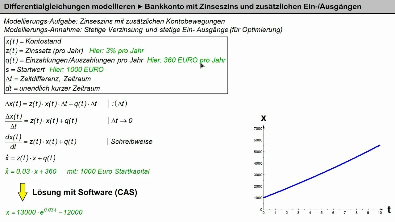 Modellierung mit Differentialgleichungen ► Stetiger Zinseszins mit zusätzlichen Ein/Auszahlungen