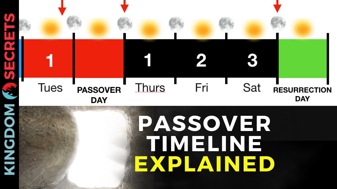 The Sign of Jonah and 3 Days 3 Nights of the Passover Timeline