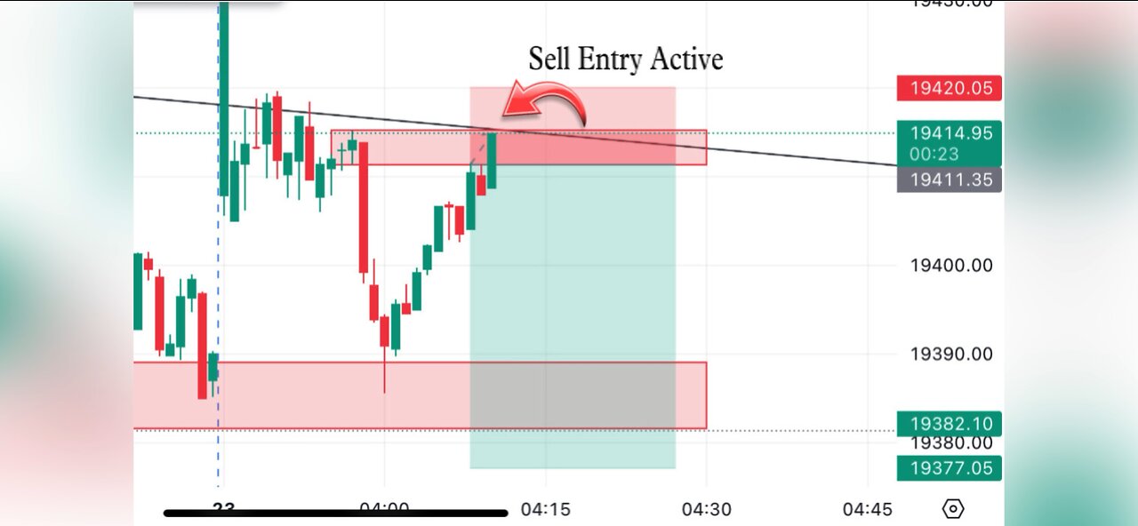 #Intraday Trader #Scalping Mastes , You interested for learn trading Contact me