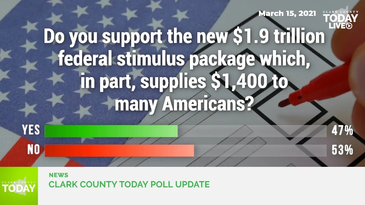 NEW POLL: Do you think it's still necessary to spring our clocks ahead in the spring and back again