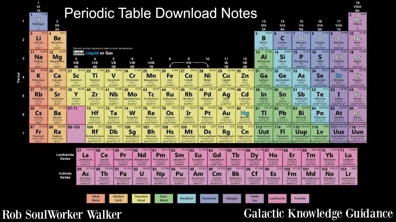 Periodic Table Download Notes