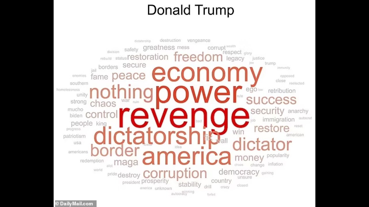 Thinking Logically - 12/28/2023 (The Word Cloud of Death and Despair!!!)