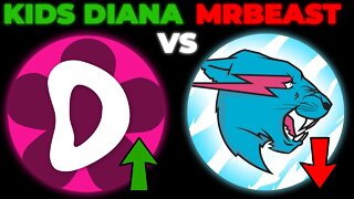 Kids Diana Show Passed MrBeast! (AGAIN)