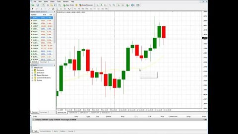 Free Forex Trading Course - Template and Profile Basics Pt.1