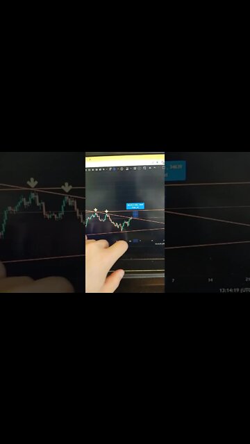 Ethereum - Crypto Trading