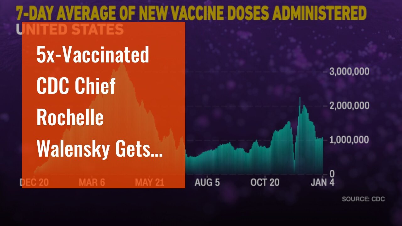 5x-Vaccinated CDC Chief Rochelle Walensky Gets Covid AGAIN after Paxlovid Treatment