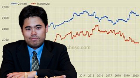 GMHikaru reacts to The history of the top chess players over time