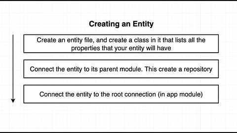 Creating an Entity and Repository (042)