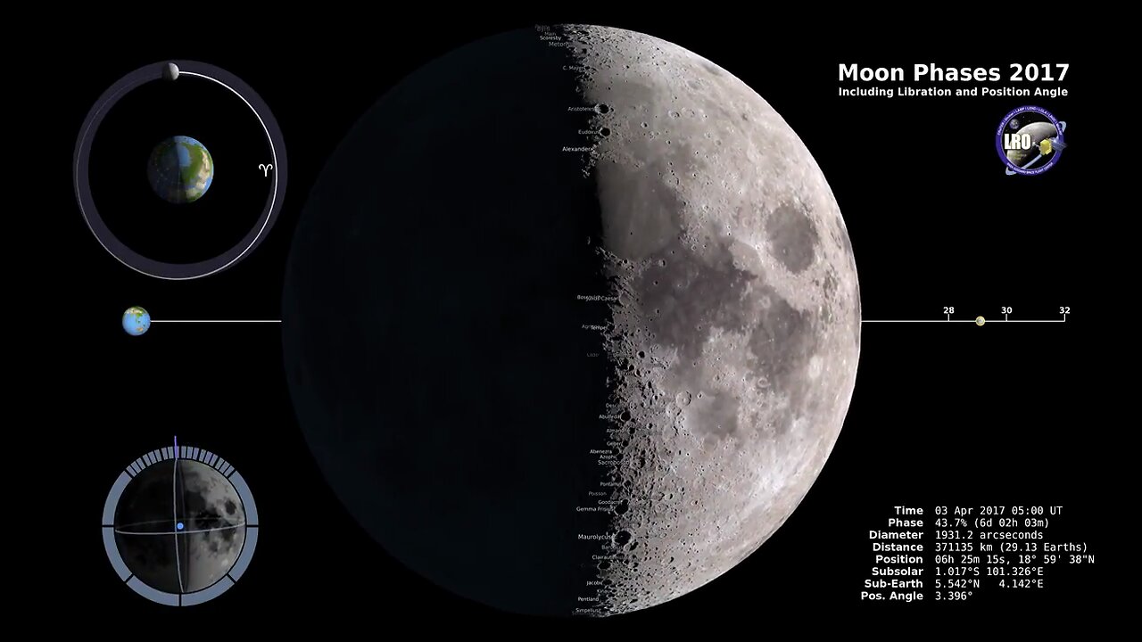 Moon Phases 2017 – Northern Hemisphere – 4K