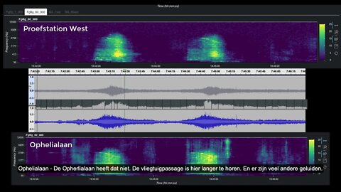 Proefstation & Ophelialaan vergelijking