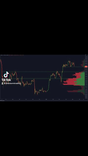 #BITCOIN DECESIVE MOMENT!🚨