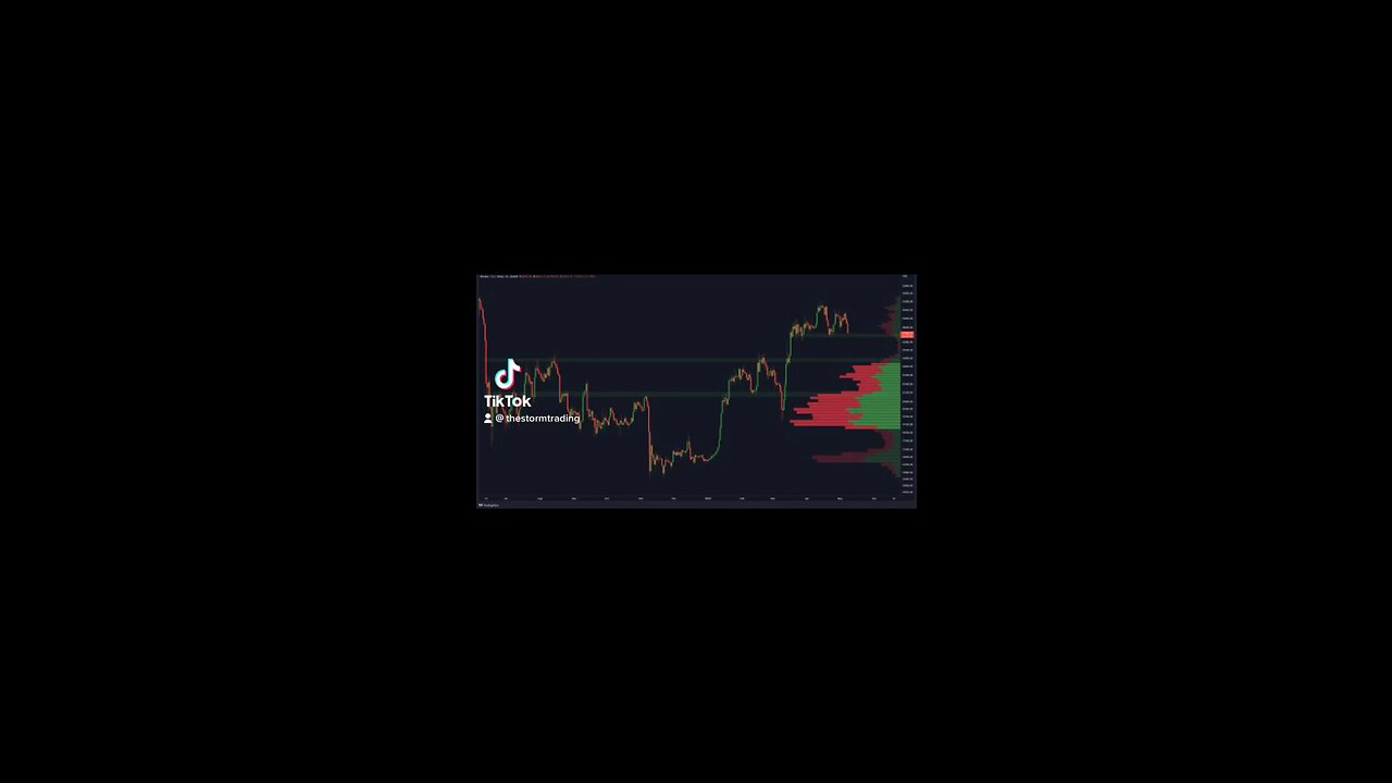 #BITCOIN DECESIVE MOMENT!🚨