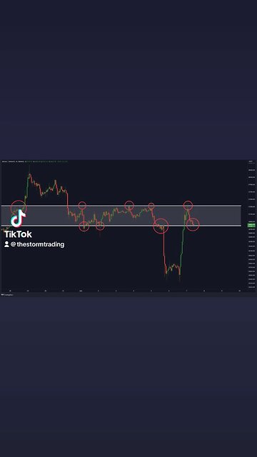 🚨THE MOST IMPORTANT #BITCOIN LEVELS TO WATCH NOW!
