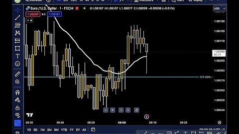 CATCHING 24 PIPS on London Live session - ICT SILVER BULLET